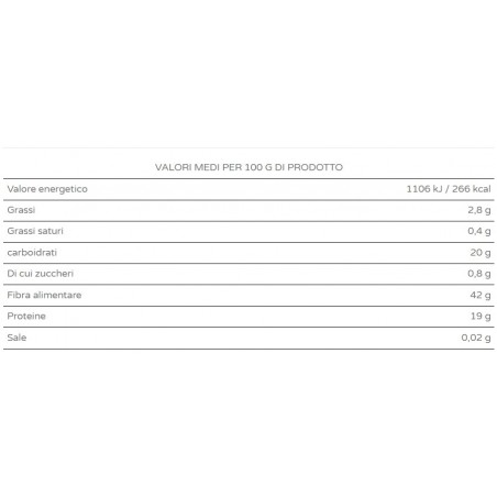 Valori nutrizionali Funghi shiitake disidratati coltivati - 25 g